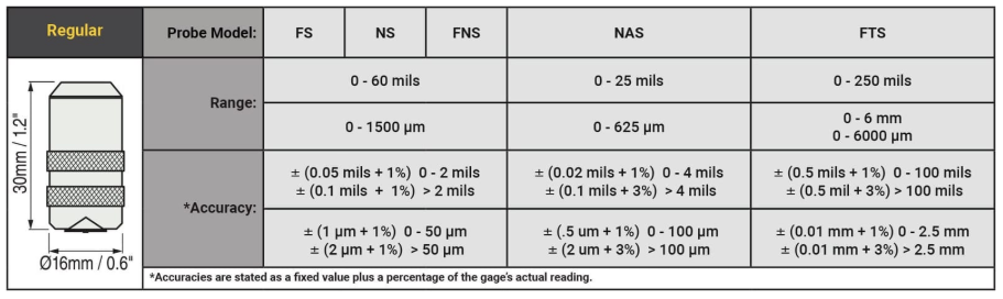 Defelsko Positector PRB-FNS โพรบวัดความหนาผิวเคลือบ